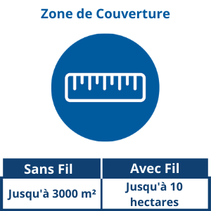 Clôture Anti-fugue Sans Fil compacte Stay & Play avec Collier Rechargeable (7)