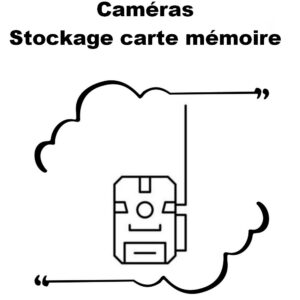 Stockage sur carte