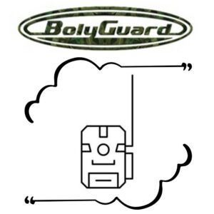 Caméras – Marque Bolyguard